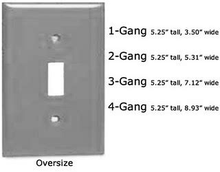 what does 1 gang mean when talking about electrical boxes|electrical gang width.